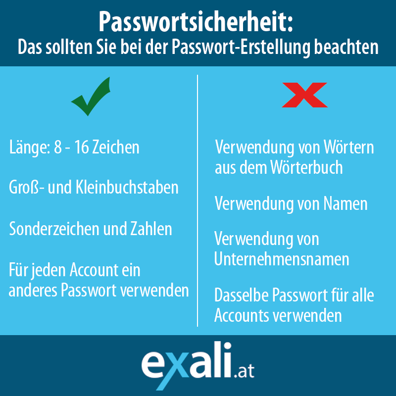 Passwort Sicherheit