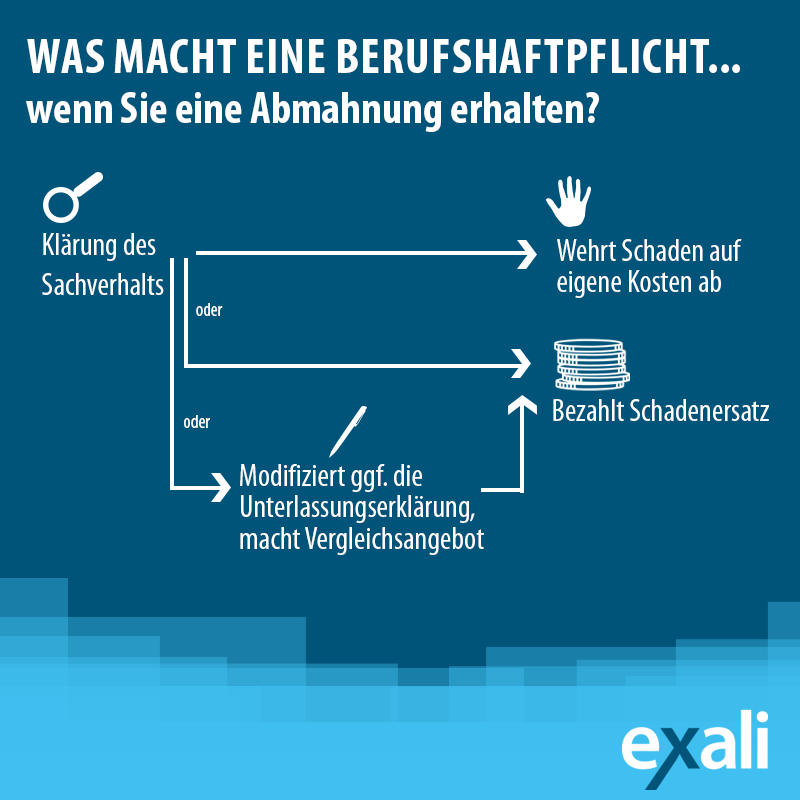 Was macht eine Berufshaftpflicht?