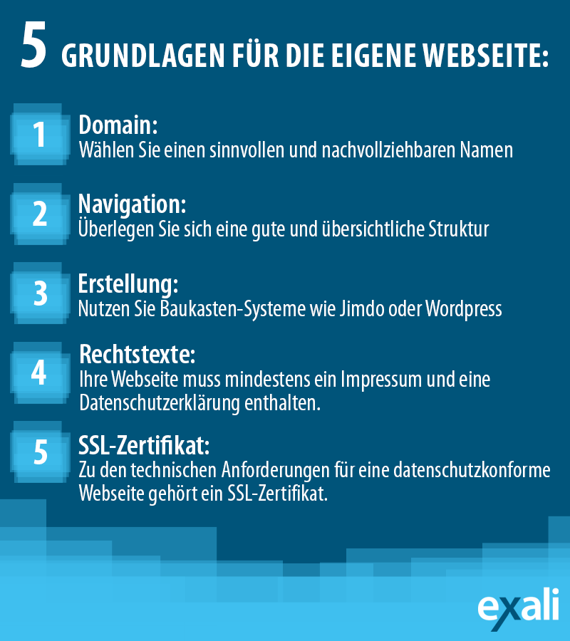 Übersicht zu den fünf Grundlagen für einen eigenen Webauftritt.