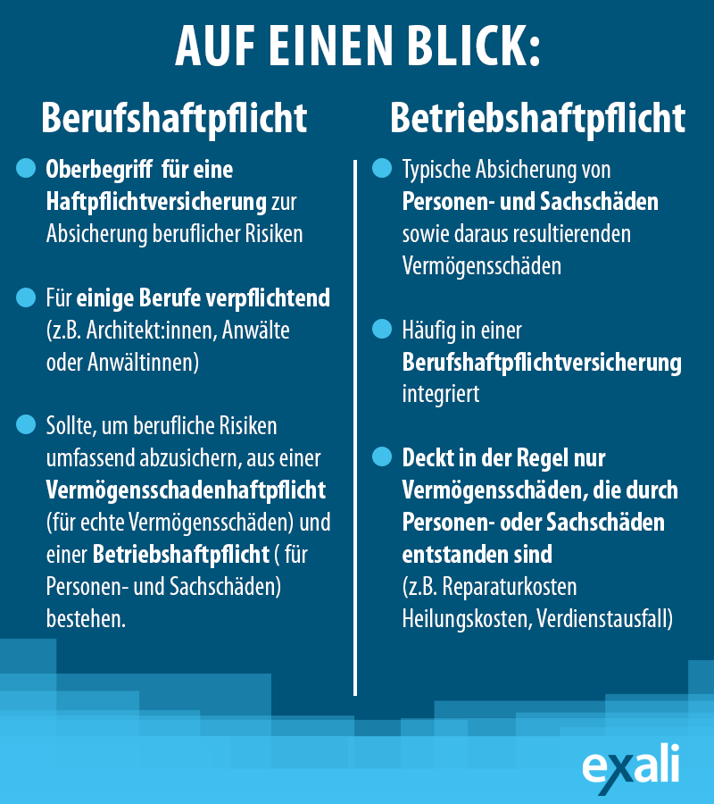 Übersicht mit den Unterschieden zwischen einer Berufshaftpflicht und einer Betriebshaftpflicht
