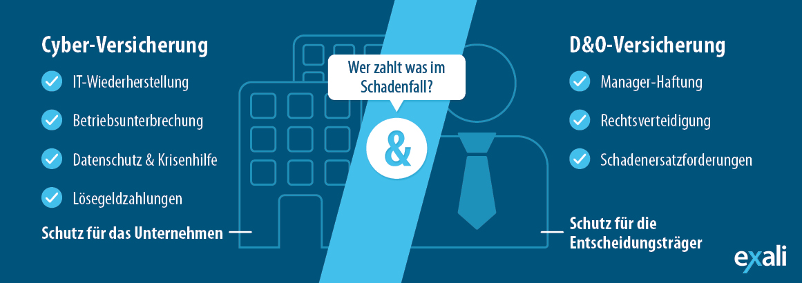 Unterschied Absicherung DCD und Cyber-Versicherung