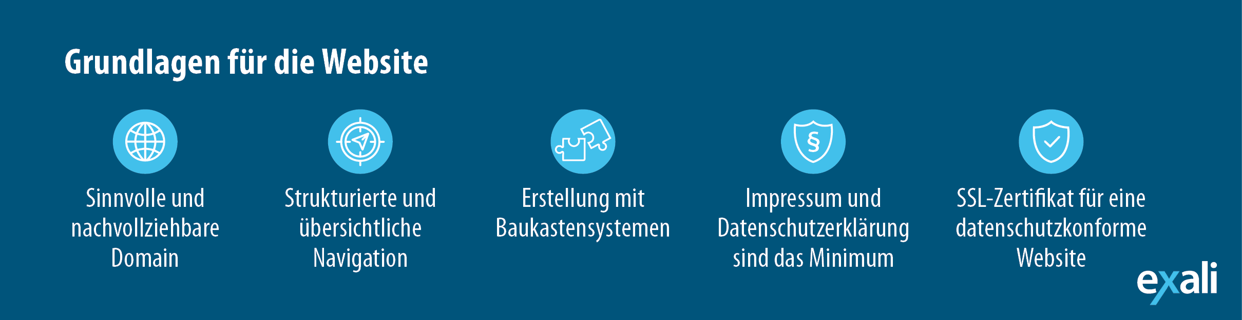 Übersicht zu den fünf Grundlagen für einen eigenen Webauftritt.