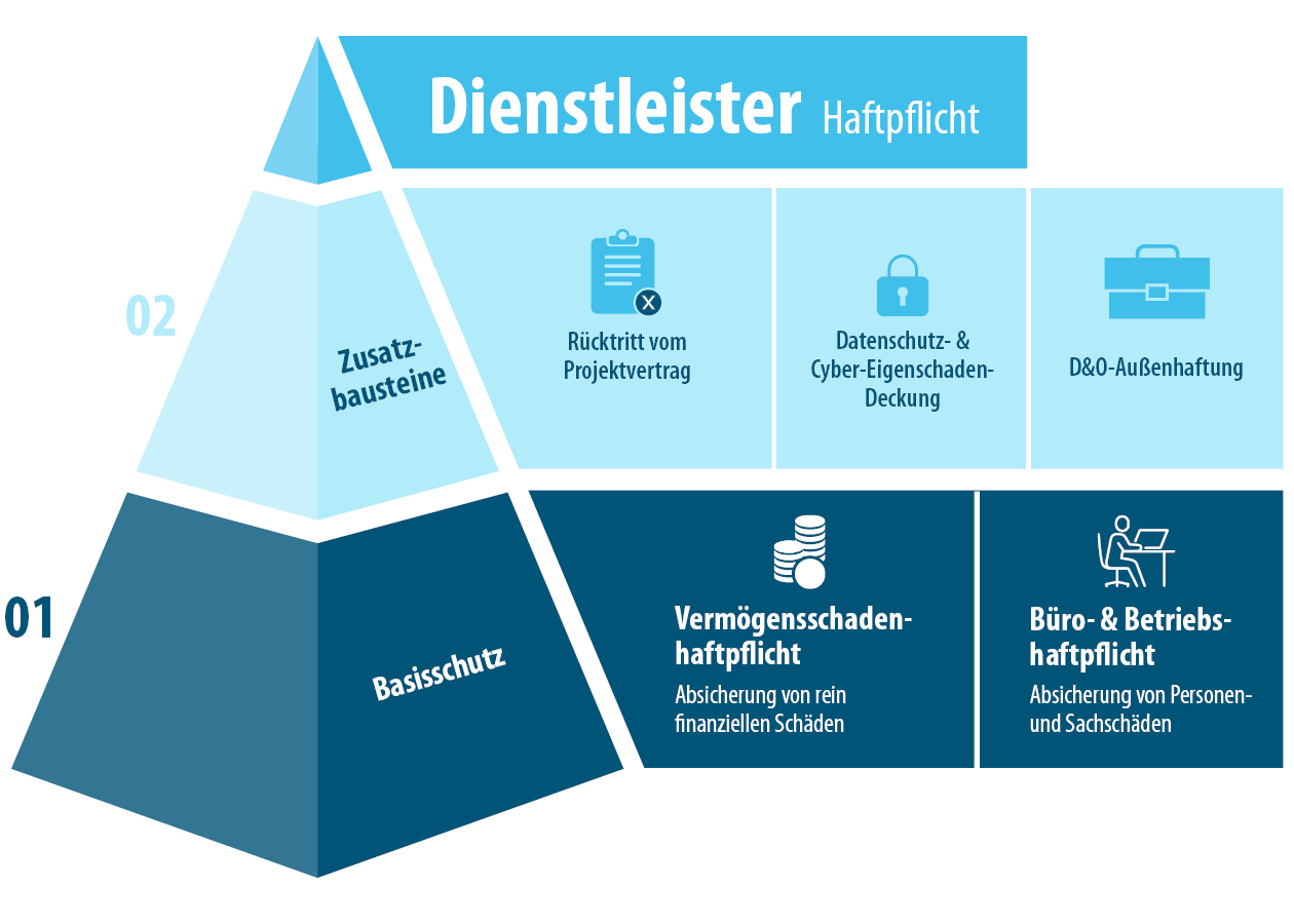Aufbau Dienstleister-Haftpflicht Aufbau Dienstleister-Haftpflicht