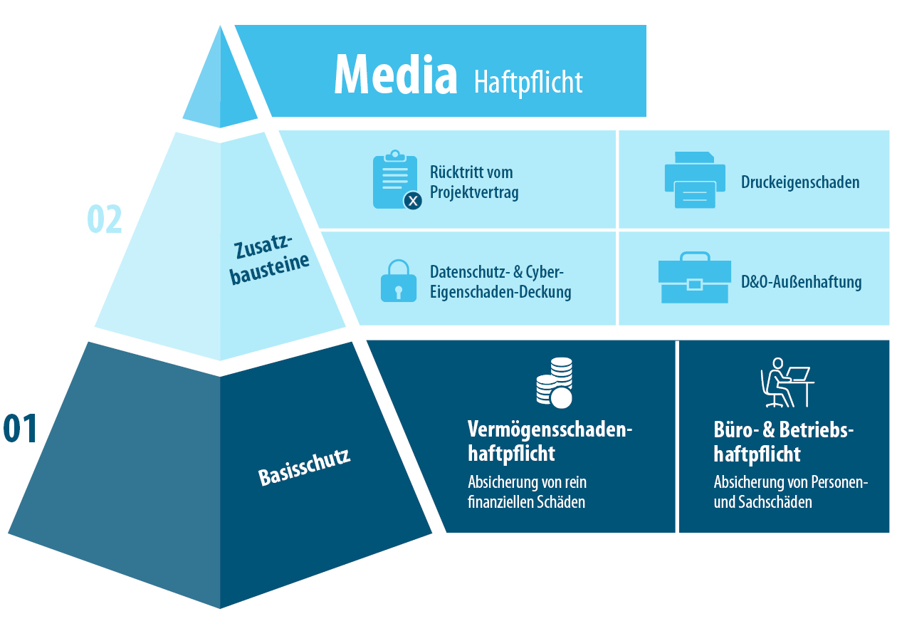 Aufbau Media-Haftpflicht Aufbau Media-Haftpflicht