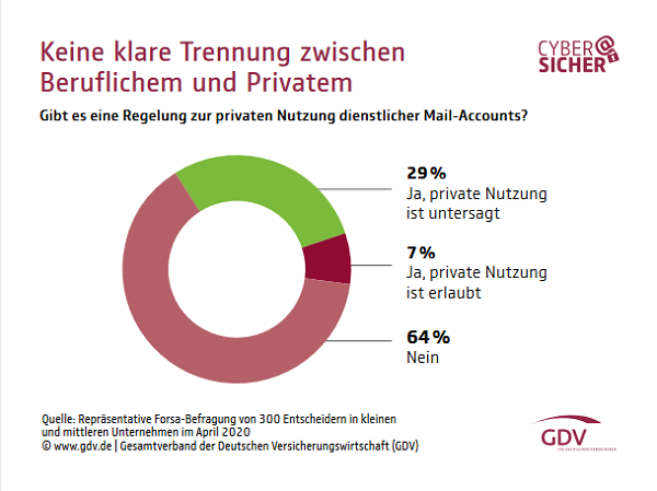 Darknet dating seiten