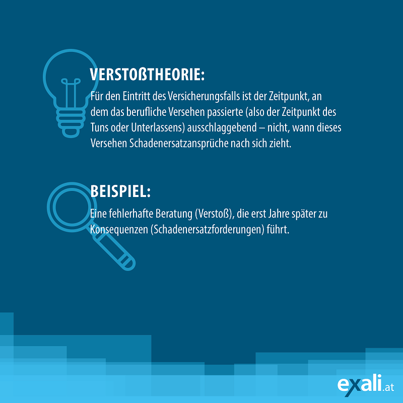 Die Verstoßtheorie