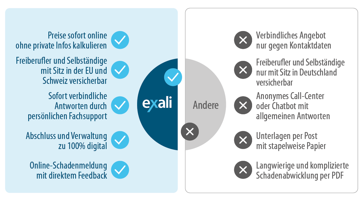 Vorteile von exali Alle Vorteile von exali